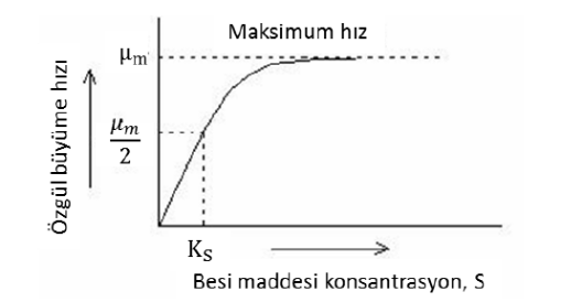 combi-fts