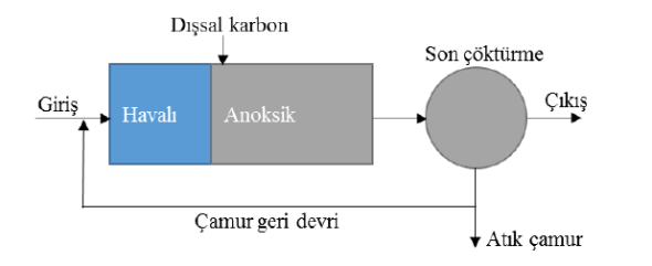 nitrifikasyon