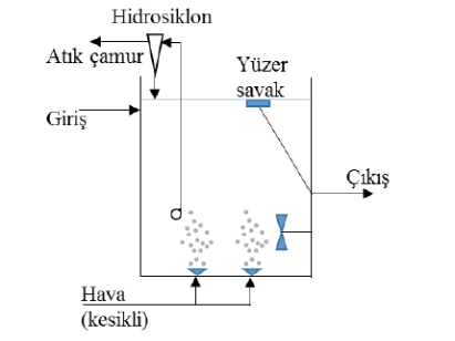 nitrifikasyon